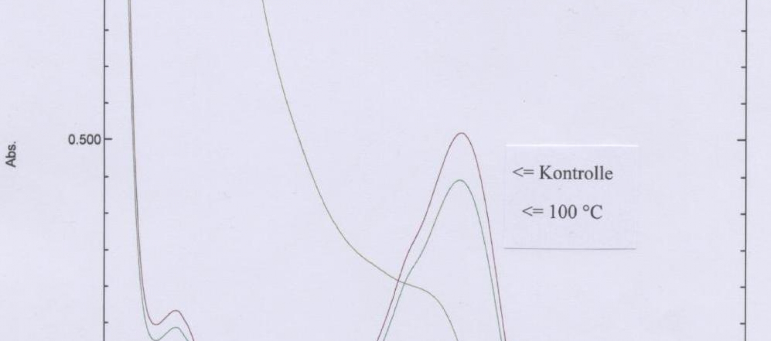 USP Wasserbestimmung Methode Ic (Coulometrische Titration) TECHPharm GmbH